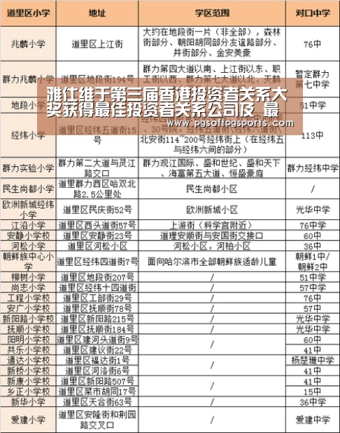 雅仕维于第三届香港投资者关系大奖获得最佳投资者关系公司及 最佳投资者关系（主席 