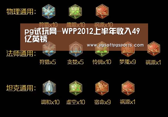 pg试玩网-WPP2012上半年收入49亿英镑(图2) pg试玩网